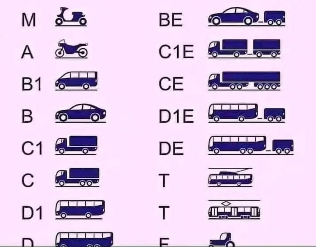 Acheter un permis de conduire belge